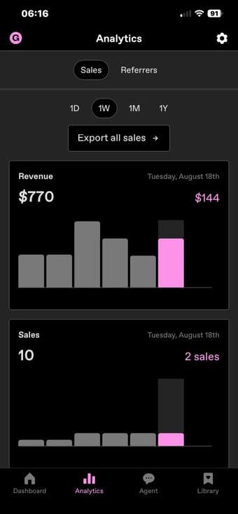 Sales analytics showing weekly revenue and sales count